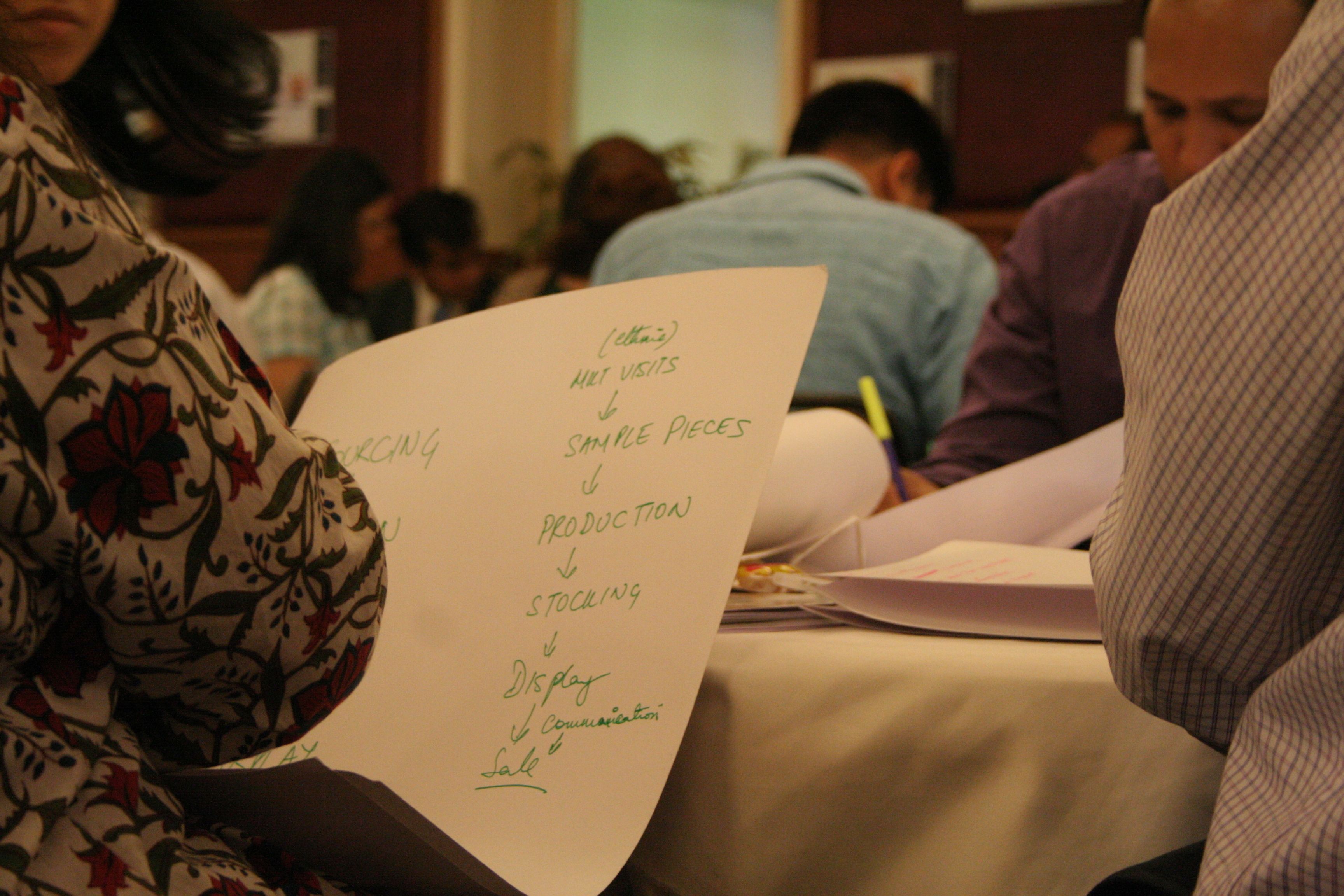 creativity training india